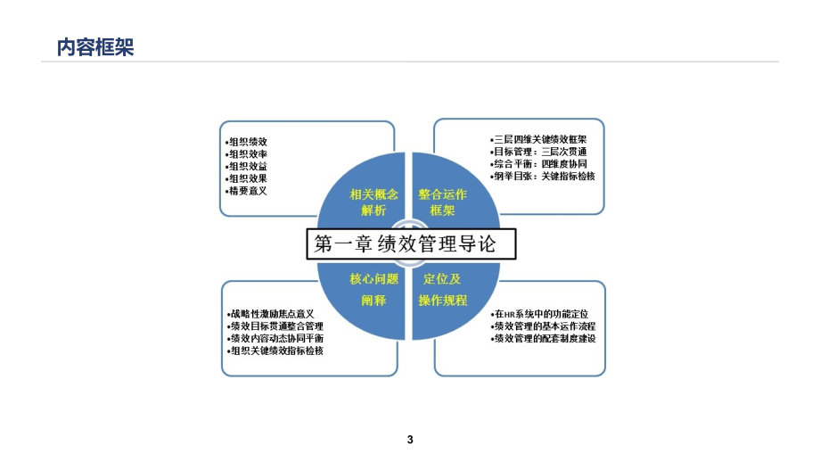 绩效管理整套课件电子教案课件.pptx_第3页