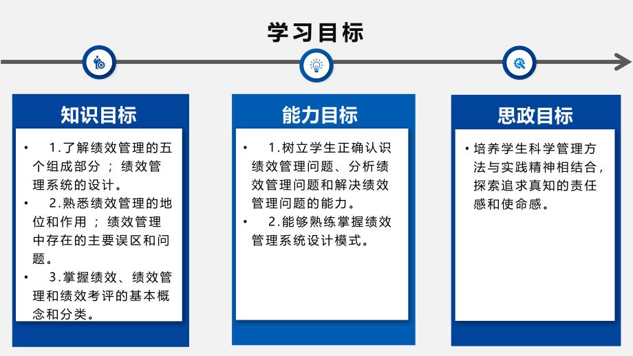 绩效管理全套电子教案教学课件全书电子教案.pptx_第3页