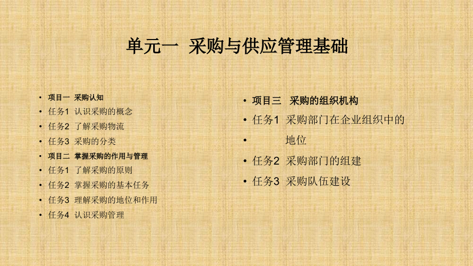 采购与供应链管理实务全套课件教学教程整本书电子教案全书教案课件汇编.pptx_第3页