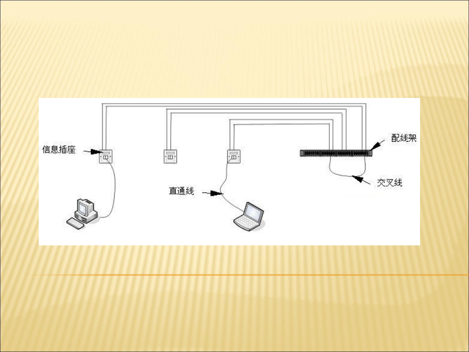 网络系统设计全套电子整本书电子教案教学教程整套课件.ppt_第3页