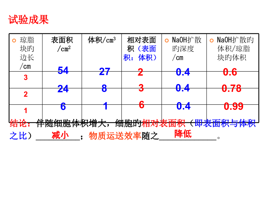 细胞的增殖一轮复习专题培训课件.pptx_第2页