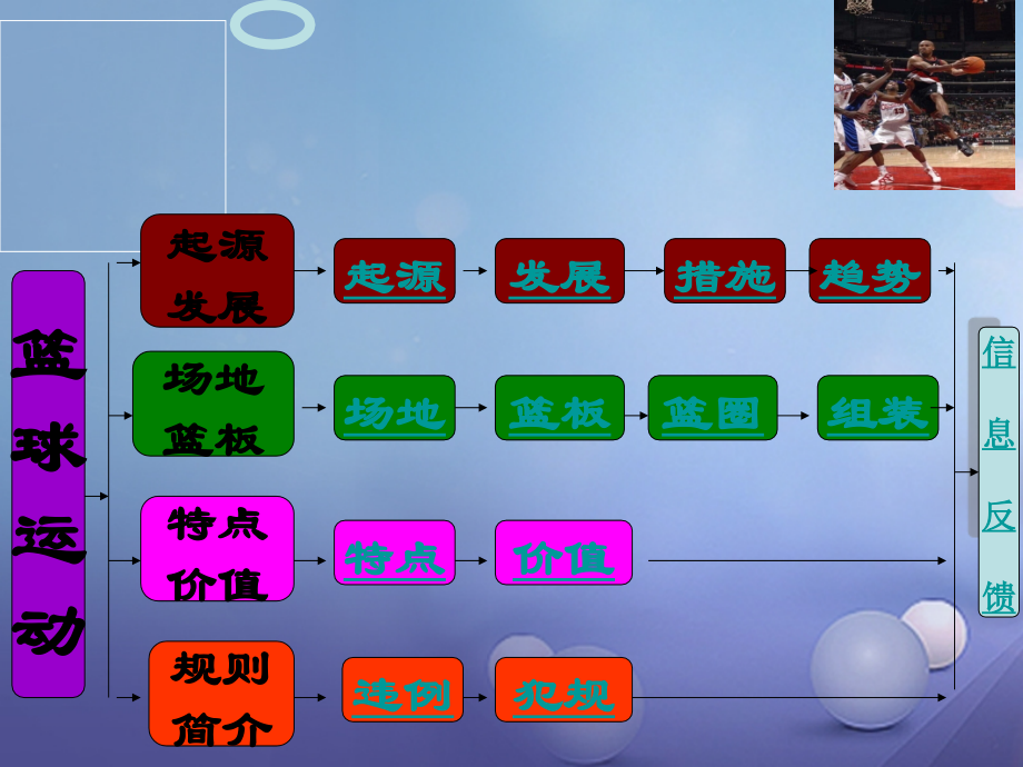 八年级体育与健康上册篮球运动基础知识讲义.pptx_第3页