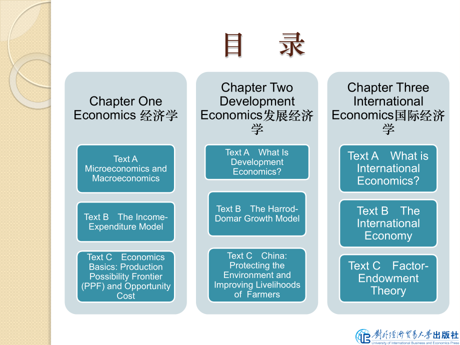 经贸英语阅读(第二版课件全套教学教程整套课件全书电子教案.pptx_第2页