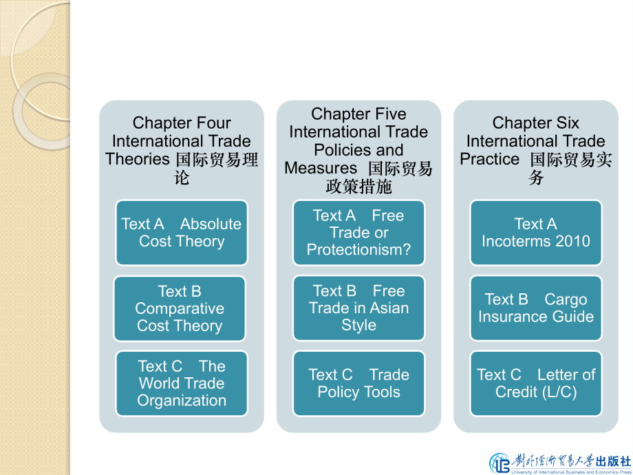 经贸英语阅读(第二版课件全套教学教程整套课件全书电子教案.pptx_第3页