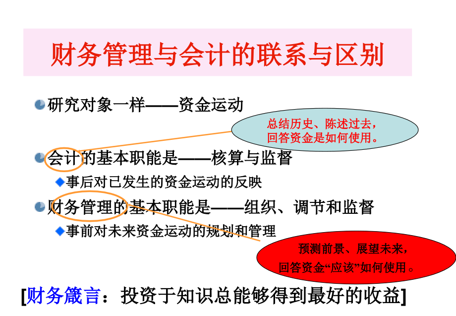 财务管理实务整本书课件电子教案全套课件教学教程.ppt_第3页