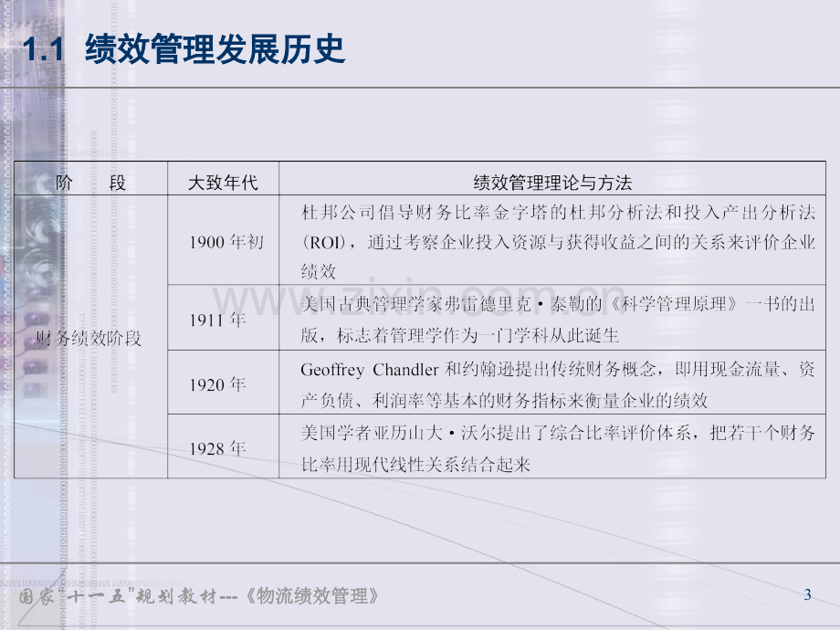 物流绩效管理课件.ppt_第3页