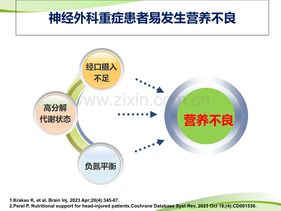 医学课件神经外科重症患者的肠内营养共识讲解.pptx_第2页