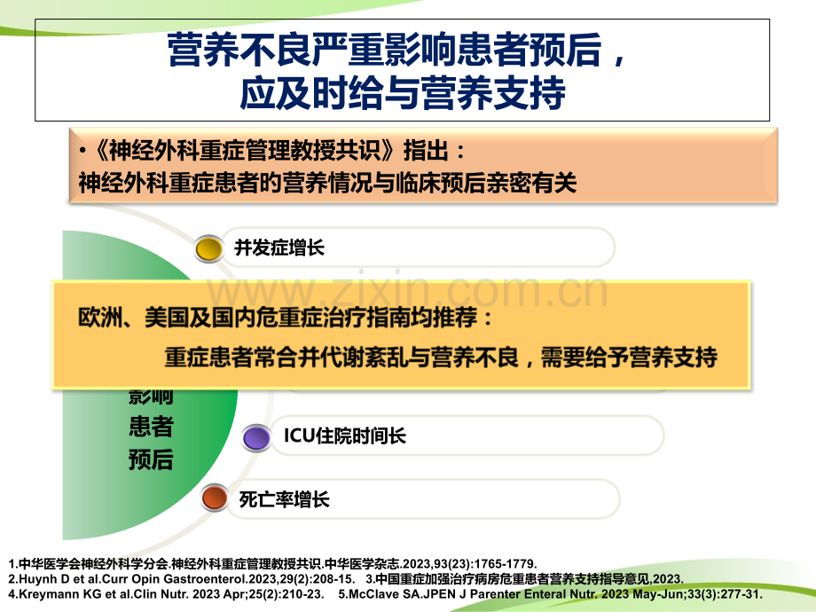 医学课件神经外科重症患者的肠内营养共识讲解.pptx_第3页