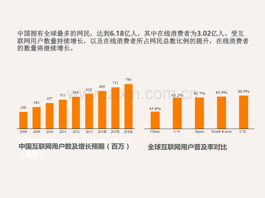 县域农产品电商专题培训课件.ppt_第3页