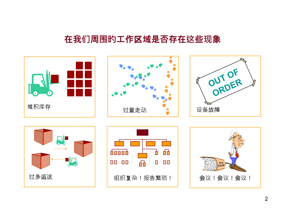 八大浪费和改善技法专题培训课件.pptx_第2页