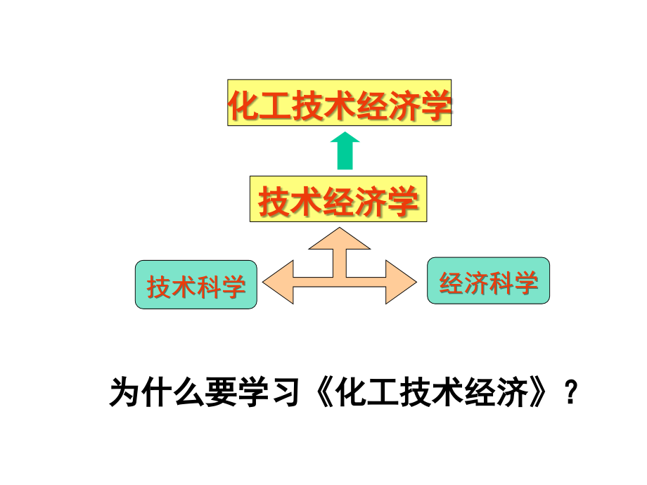 化工技术经济教材全套课件教学教程整本书电子教案全书教案课件.ppt_第1页