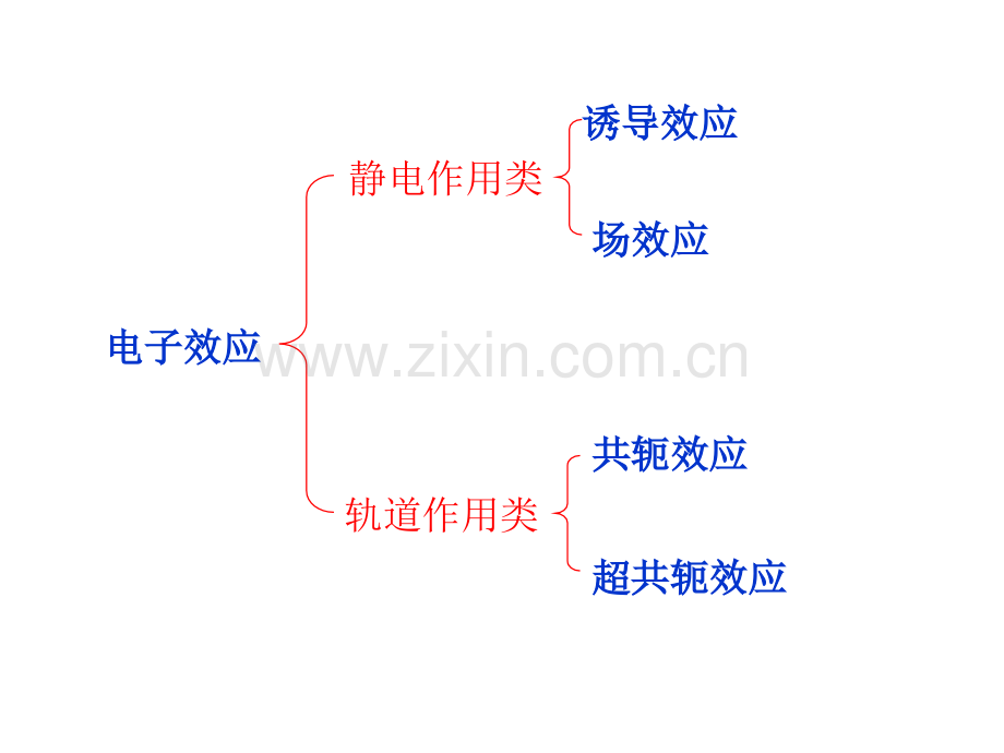 基础有机化学——电子效应.ppt_第3页