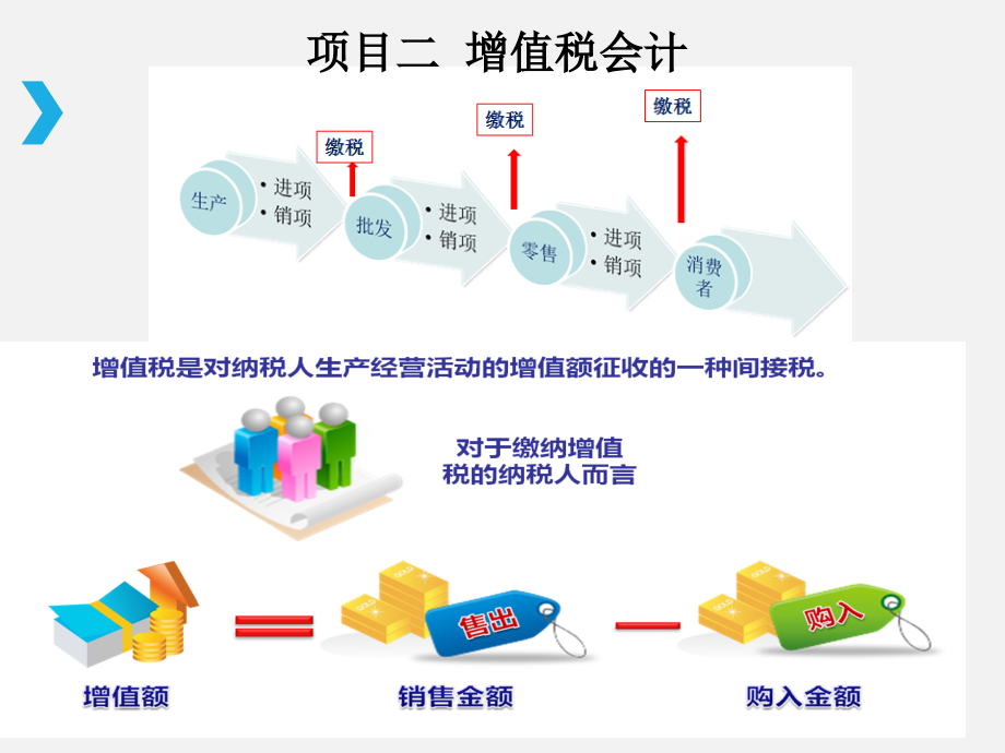 税务会计课件整套教学课件教学教程全套电子讲义讲义.ppt_第2页