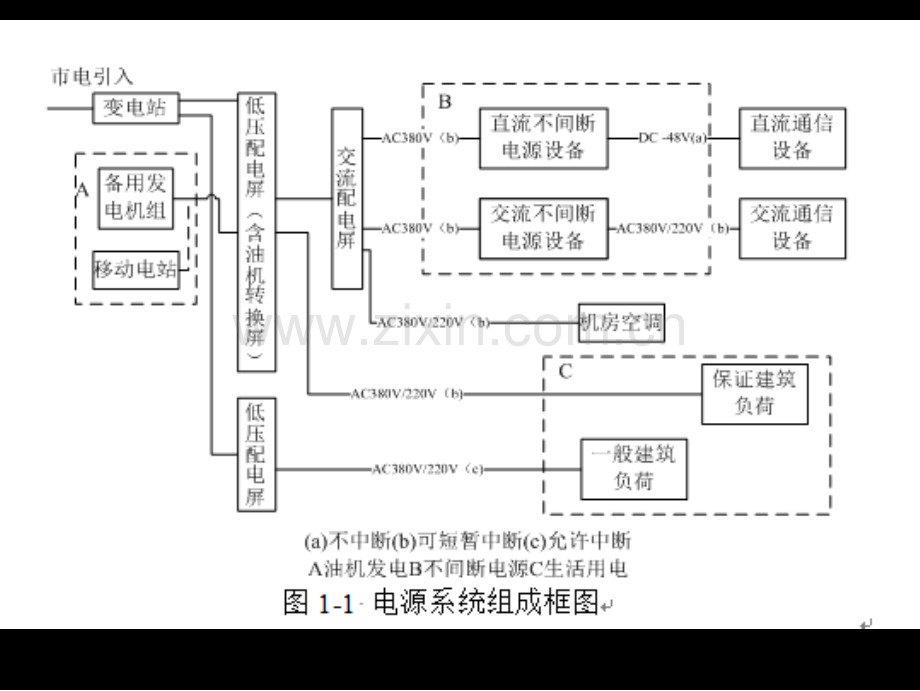 通信工程设计及概预算全套课件.ppt_第3页