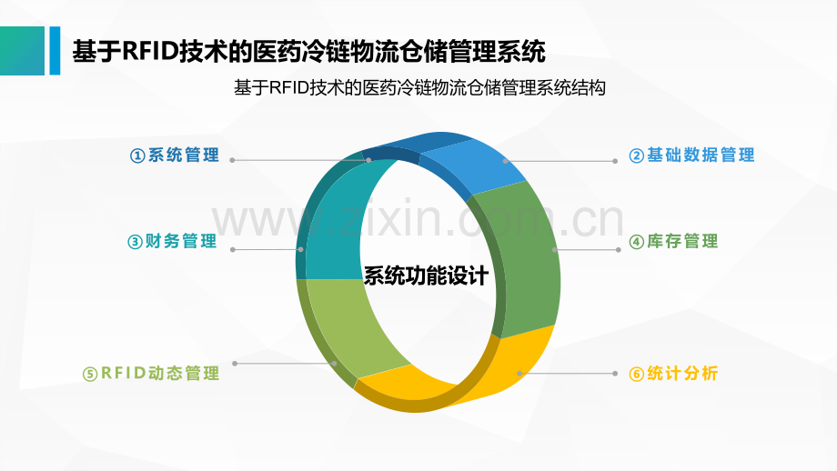 基于RFID技术的医药冷链物流仓储管理系统.pptx_第3页