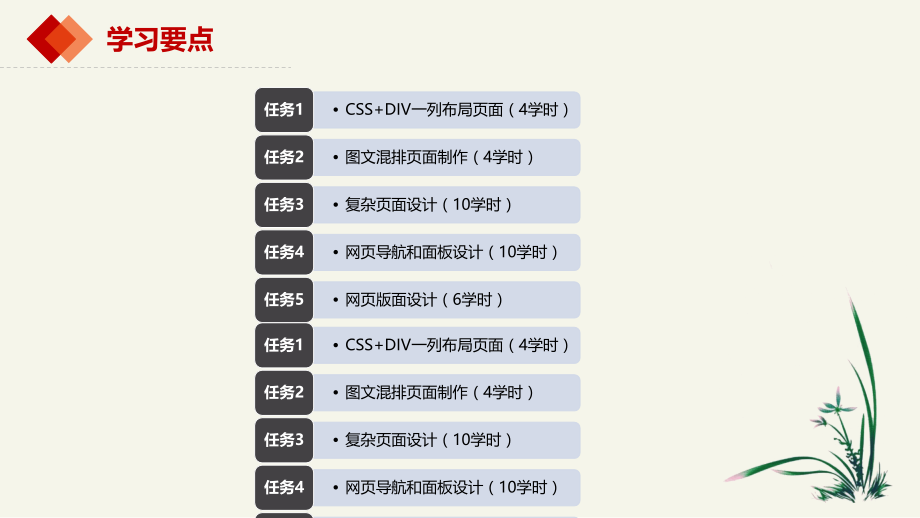 网页设计套课件幻灯片教学教程电子讲义.pptx_第3页