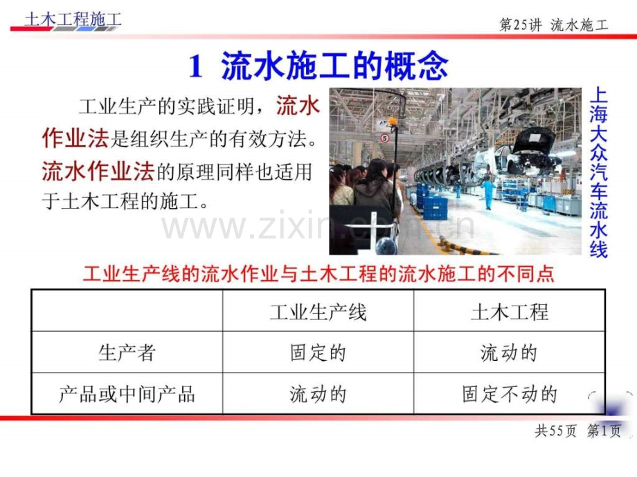 READEDJC土木工程施工施工组织设计.pptx_第3页