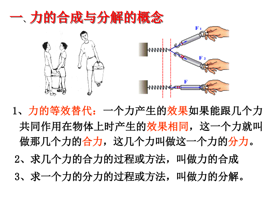 高三第一轮复习专题力的合成与分解共31张.pptx_第3页