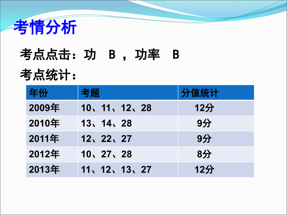 高二学测功与功率复习.pptx_第1页