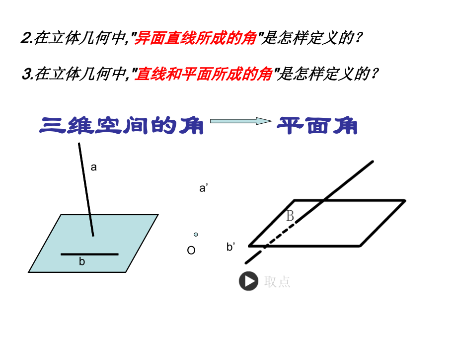 面面垂直的判定.pptx_第3页