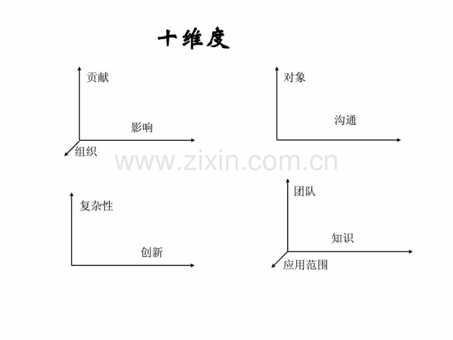 B美世国际职位评估工具IPE介绍.pptx_第2页