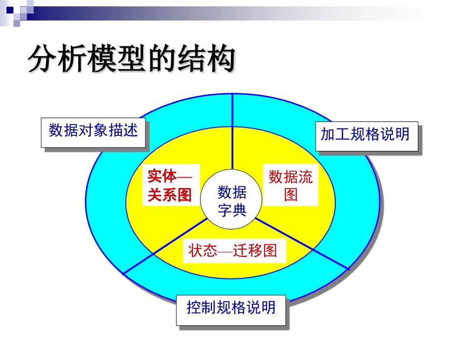 需求分析方法工具.pptx_第3页