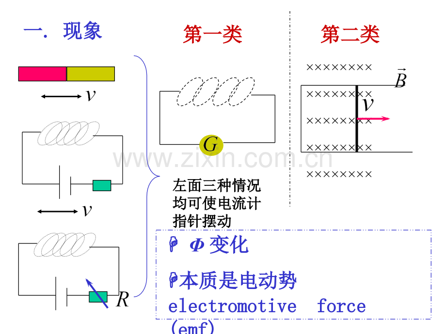 大学物理-第三篇-电磁感应法拉第电磁感应定律.pptx_第2页