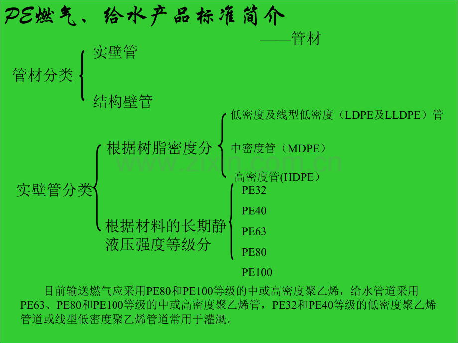 PE焊工培训.pptx_第2页