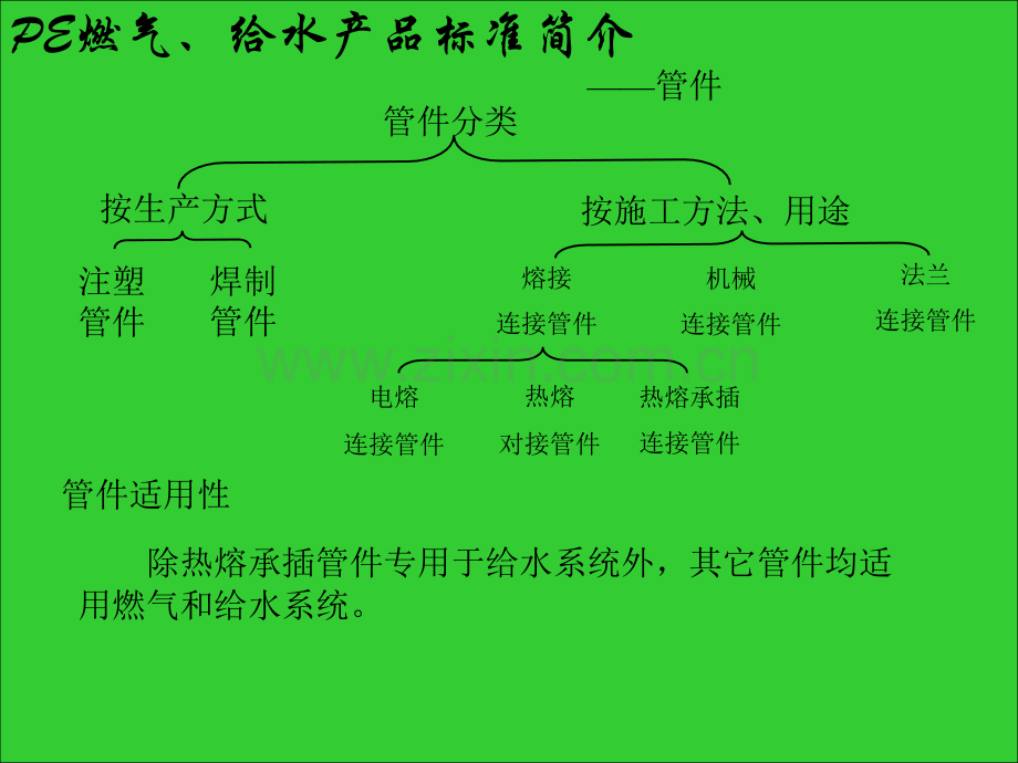 PE焊工培训.pptx_第3页