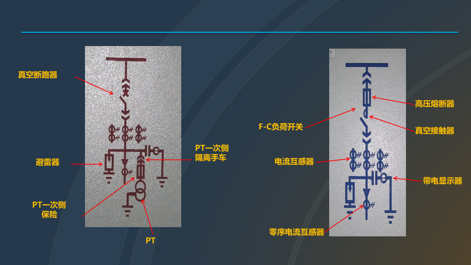 高压开关柜培训课件.pptx_第2页