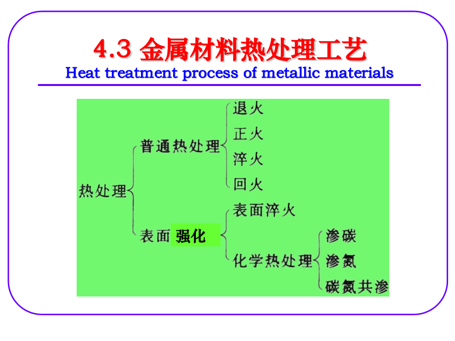 金属材料热处理工艺.pptx_第3页