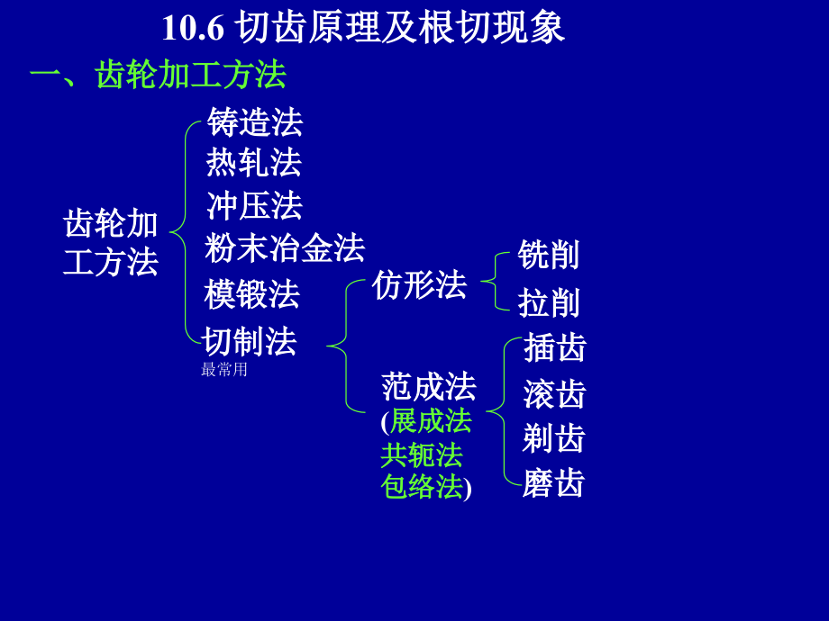 齿轮切制与根切原理概要.pptx_第2页