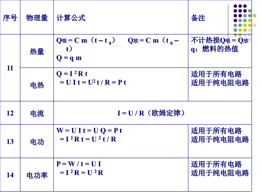 初中物理公式汇总.pptx_第3页