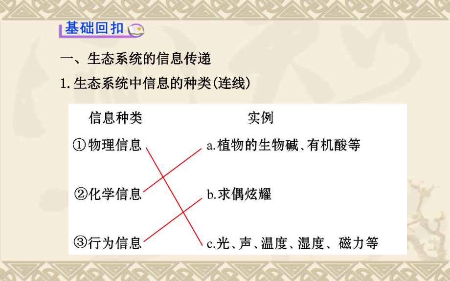 高三生物二轮收尾细致复习必修生态系统的信息传递生态系统的稳定性.pptx_第2页