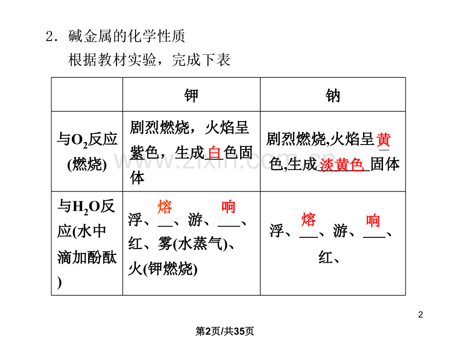 元素性质与原子结构36张.pptx_第2页