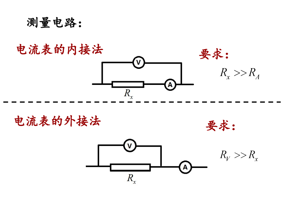 高中物理电学实验复习.pptx_第2页