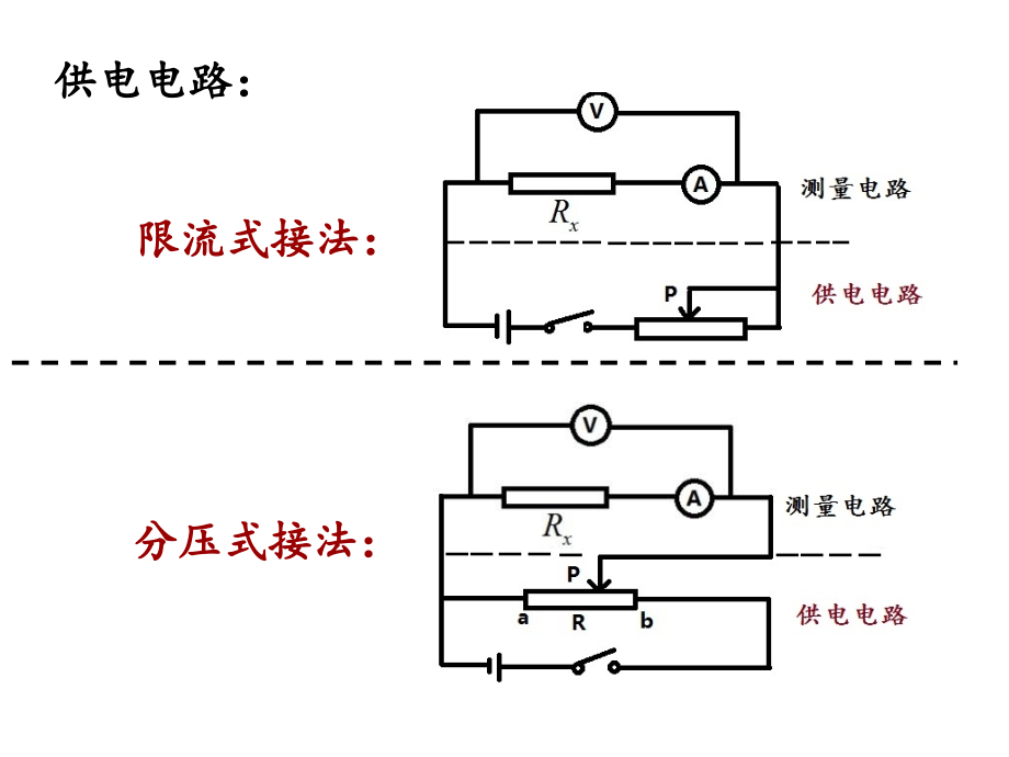 高中物理电学实验复习.pptx_第3页