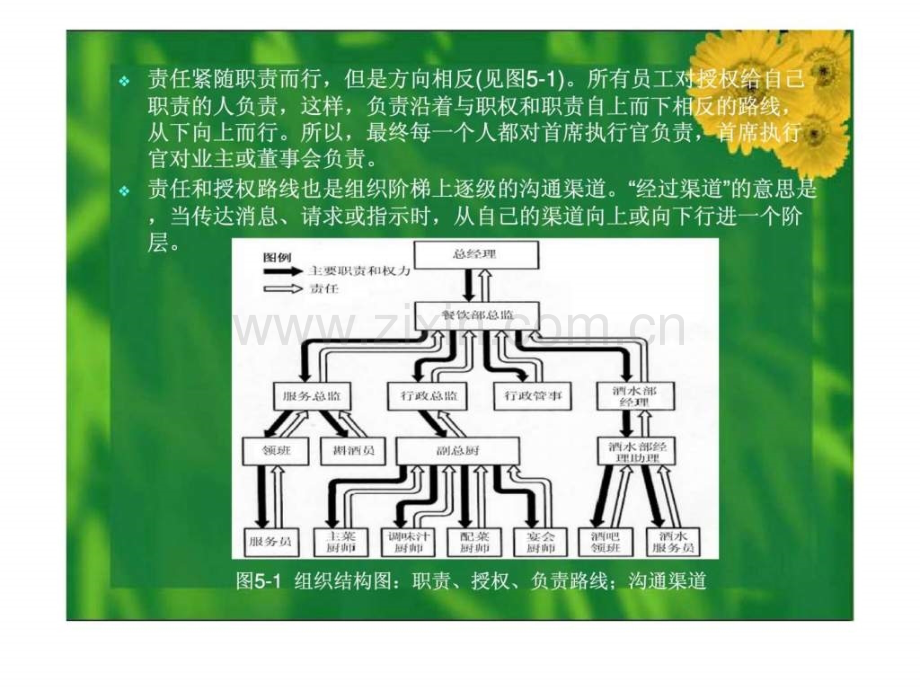 饭店督导管理有效的授权.pptx_第2页