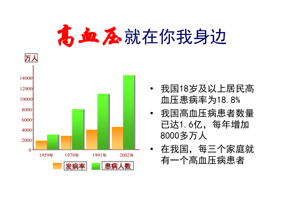 高血压防治的热点.pptx_第3页