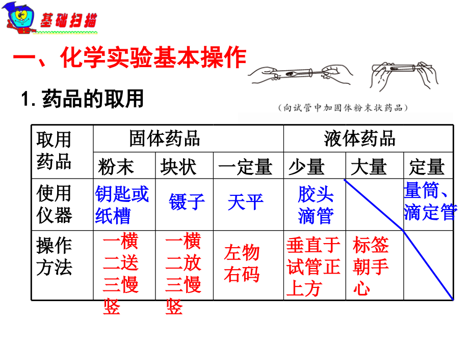 高三第一轮总复习.pptx_第2页