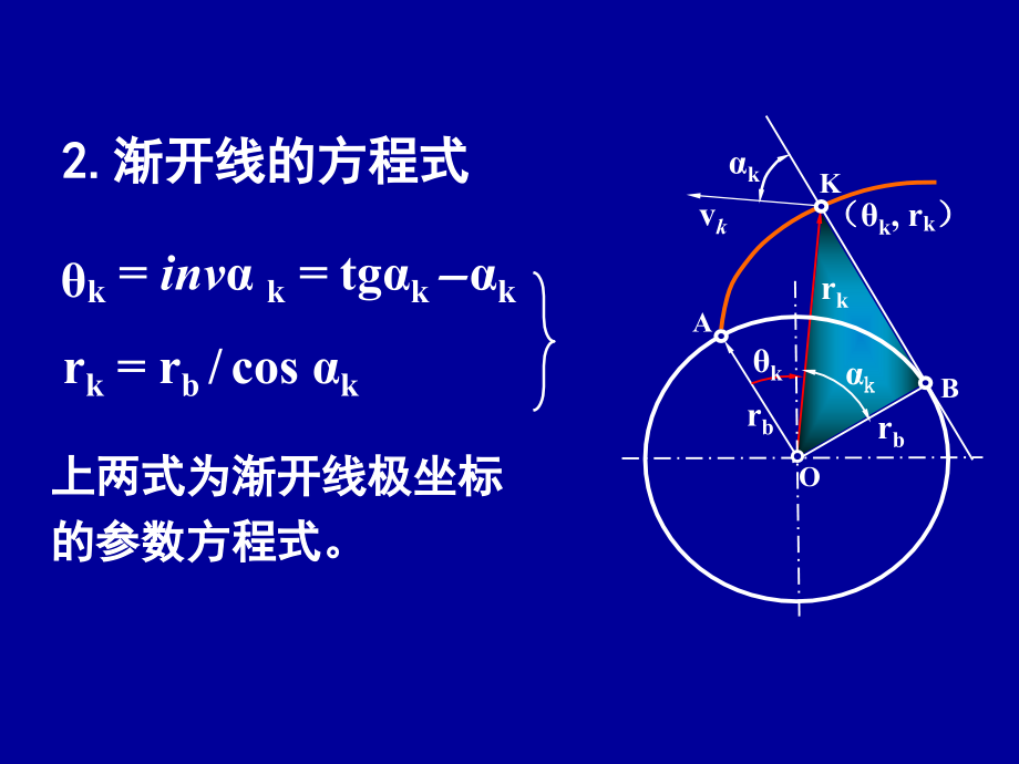 齿轮机构及其设计2讲课定稿.pptx_第2页