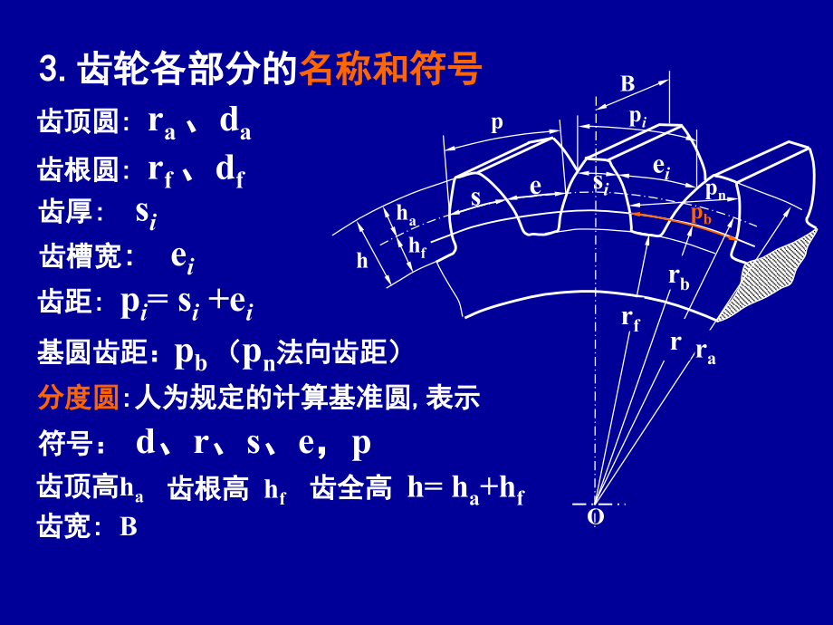 齿轮机构及其设计2讲课定稿.pptx_第3页