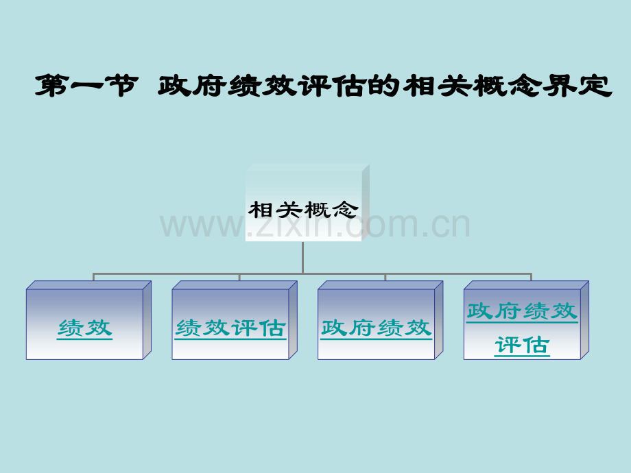 政府绩效评估概论教材全套课件教学教程整本书电子教案全书教案课件.ppt_第2页