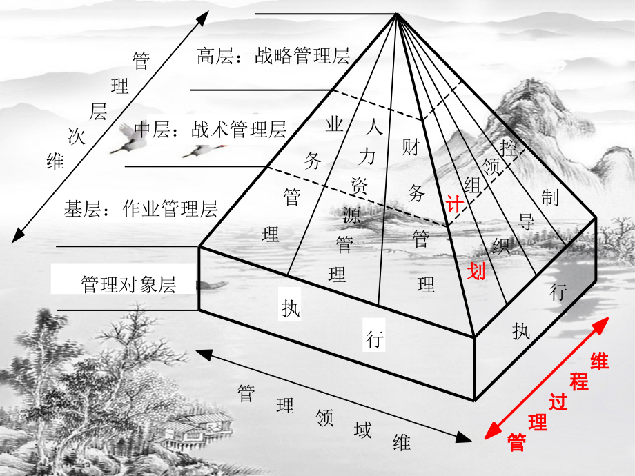 第4章-管理过程Ⅰ：决策与计划.ppt_第2页