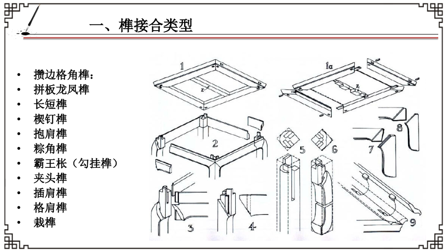 第2章-传统家具结构设计.ppt_第3页