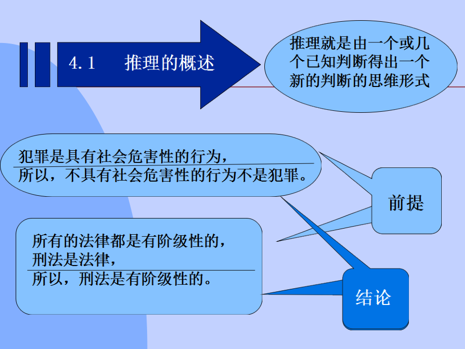 普通逻辑课件3.ppt_第3页