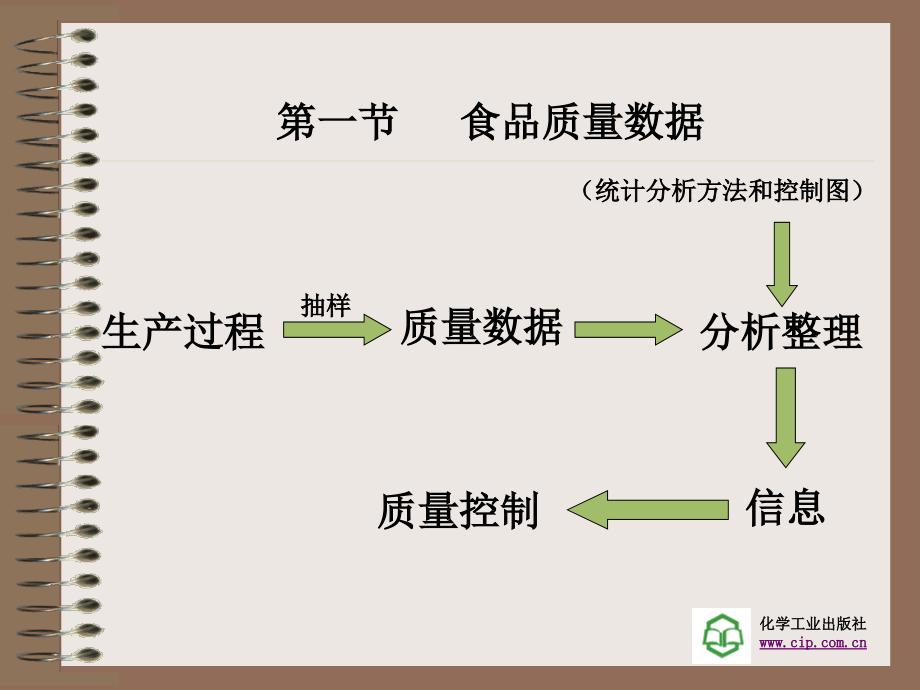 食品质量管理第二章-食品质量管理的工具与方法.ppt_第2页