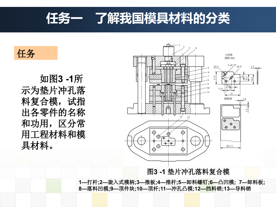 模具材料与热处理-课题三.ppt_第3页