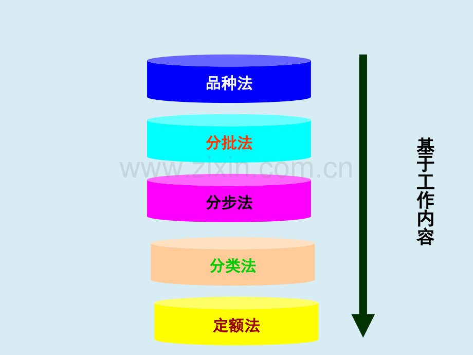 成本会计2全书电子教案全套教学教程.pptx_第2页