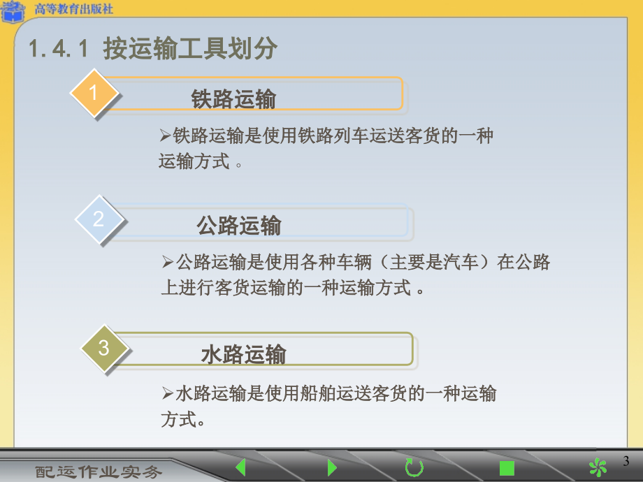 配运作业实务-0104.ppt_第3页